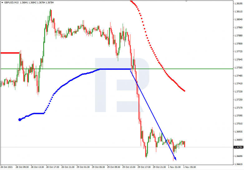 Murrey Math Lines 01.11.2021 GBPUSD_M15