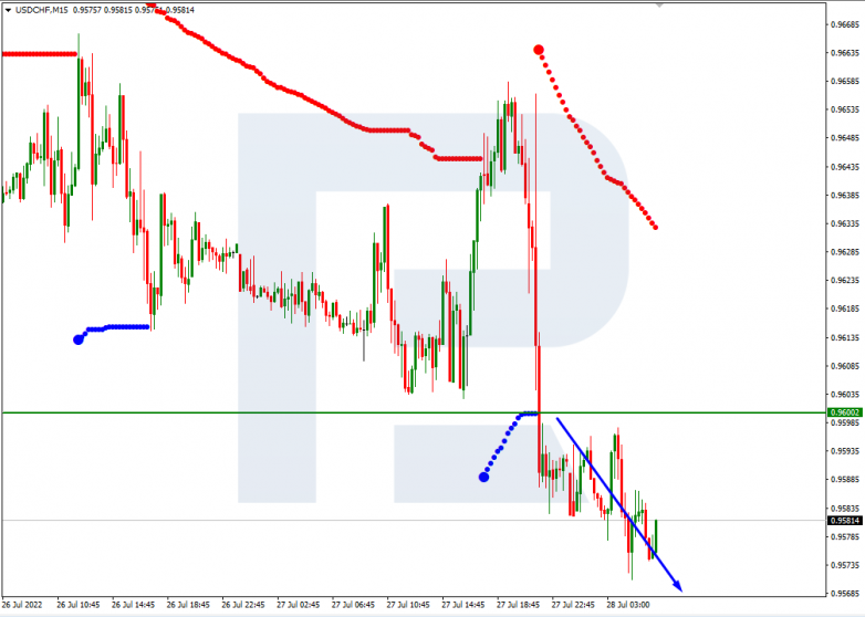 Murrey Math Lines 28.07.2022 USDCHF_M15