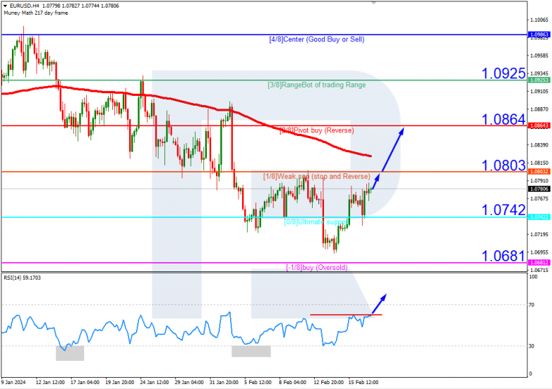 Murrey Math Lines 19.02.2024 Brent