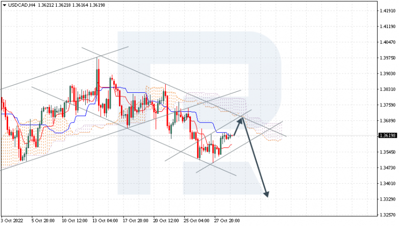 USDCAD
