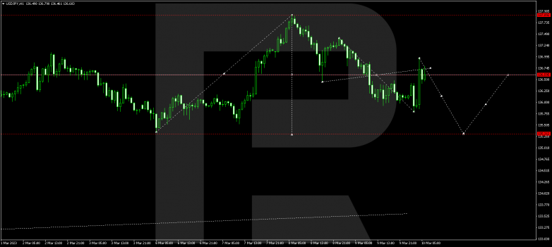 USDJPY