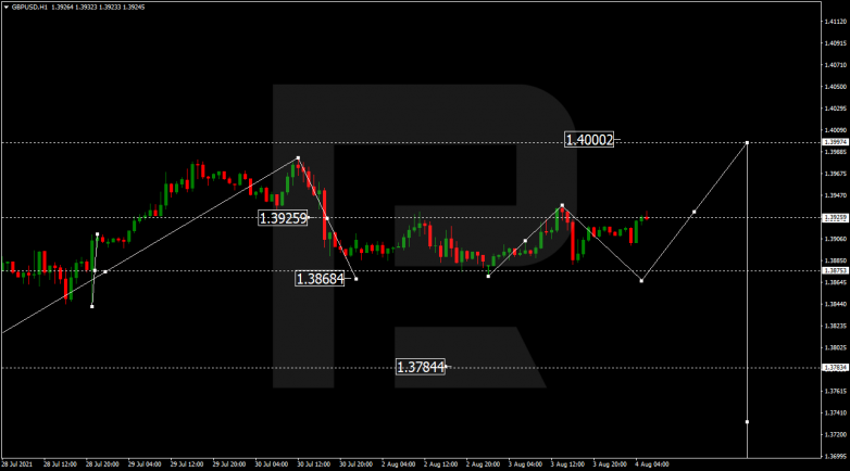 Forex Tech Analysis & Forecast 04.08.2021 GBPUSD