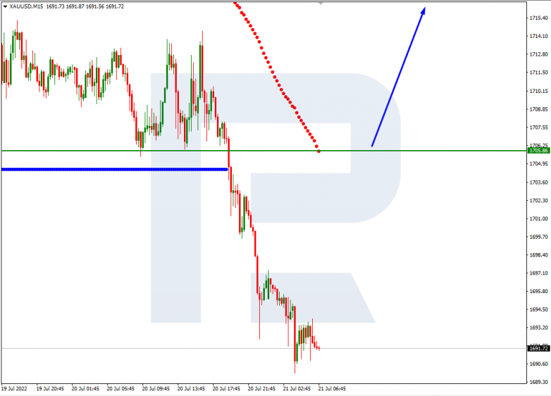 Murrey Math Lines 21.07.2022 XAUUSD_M15