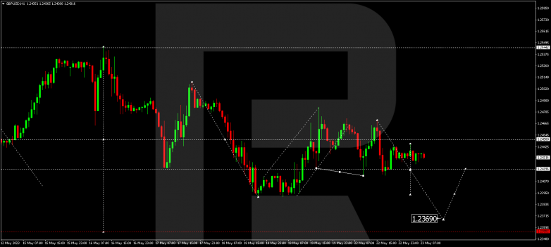 Technical Analysis & Forecast 23.05.2023 GBPUSD