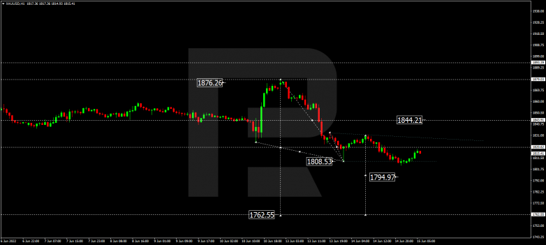 Forex Technical Analysis & Forecast 15.06.2022 GOLD