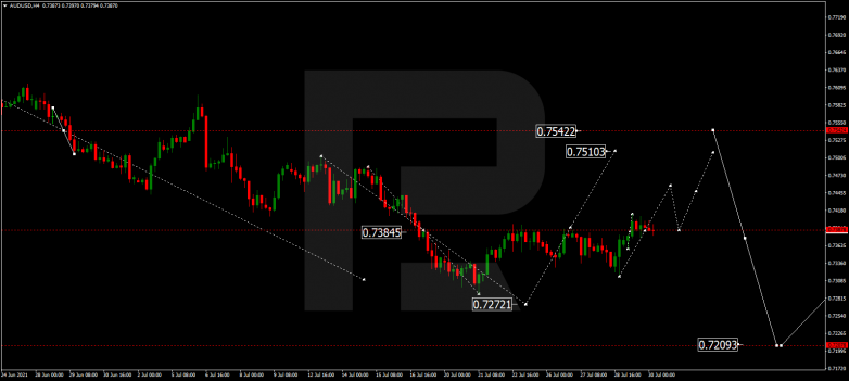 AUDUSD