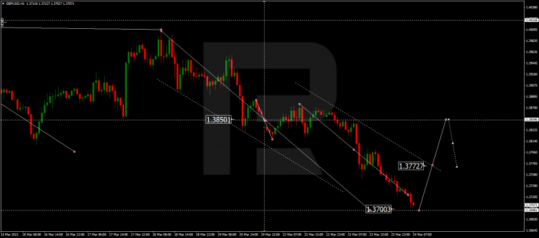 Forex Technical Analysis & Forecast 24.03.2021 GBPUSD