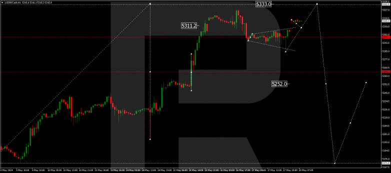 Technical Analysis & Forecast 20.05.2024 US500Cash