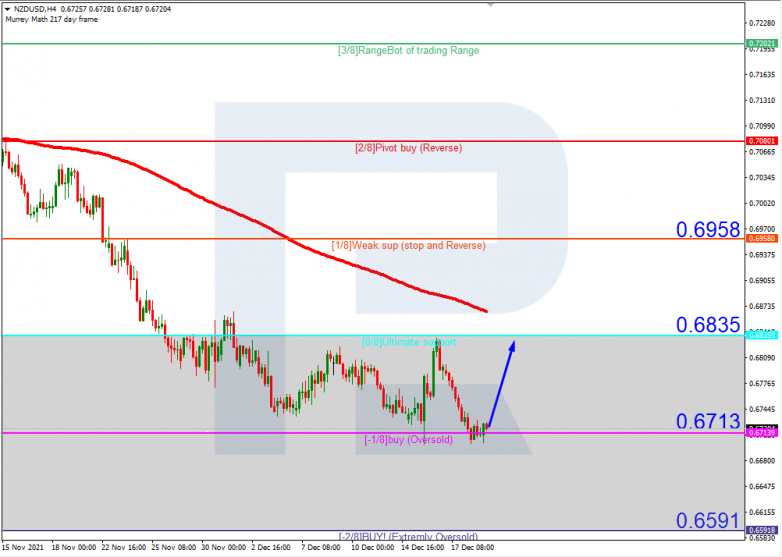 NZDUSD_H4