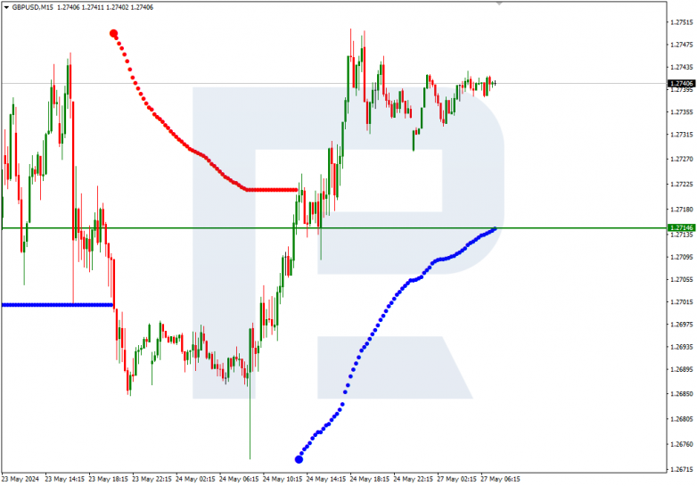 Murrey Math Lines 27.05.2024 GBPUSD