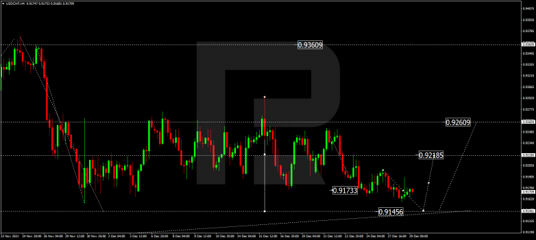 USDCHF