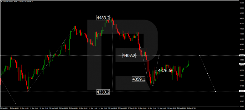 Forex Technical Analysis & Forecast 30.09.2021 S&P 500