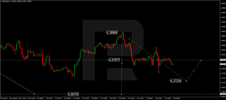 Forex Technical Analysis & Forecast 08.07.2021 GBPUSD