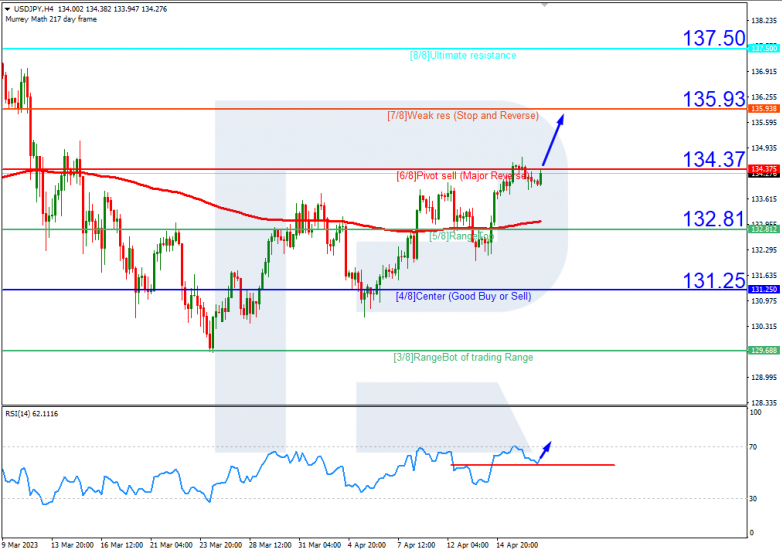 USDJPY_H4