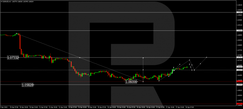 Technical Analysis & Forecast 18.04.2024 EURUSD