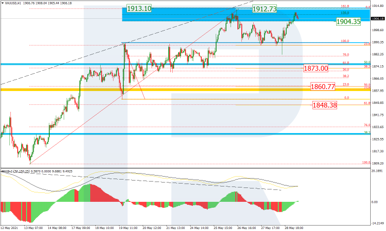 Fibonacci Retracements Analysis 31.05.2021 GOLD_H1