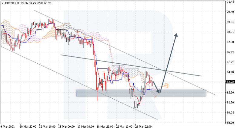 Ichimoku Cloud Analysis 25.03.2021 BRENT