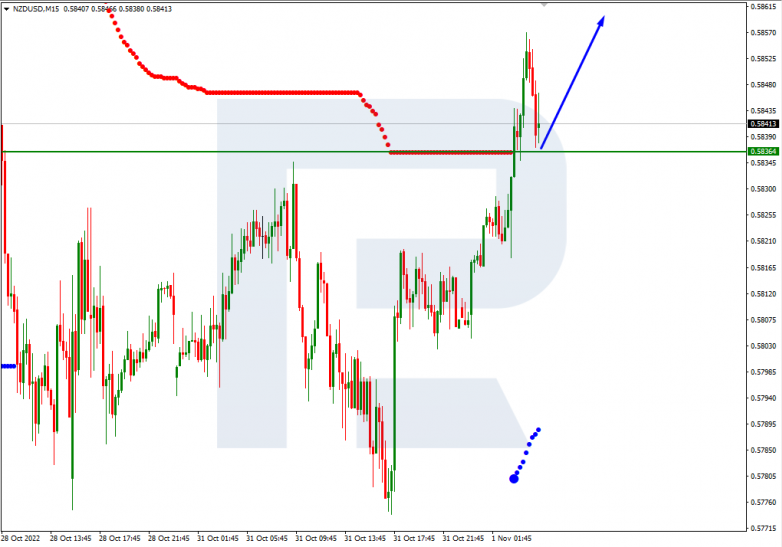 NZDUSD_M15