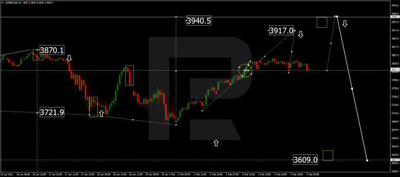 Forex Technical Analysis & Forecast 04.02.2021 S&P 500