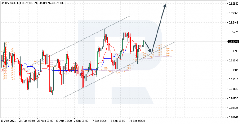 Ichimoku Cloud Analysis 16.09.2021 USDCHF