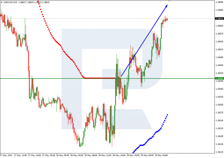 Murrey Math Lines 29.05.2024 USDCAD