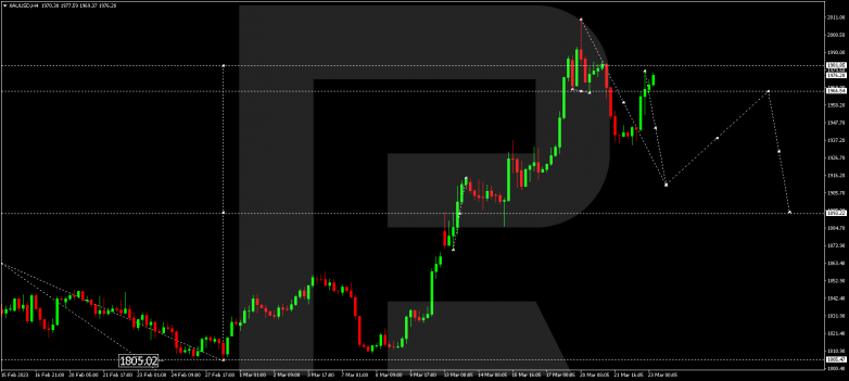 Technical Analysis & Forecast 23.03.2023 GOLD