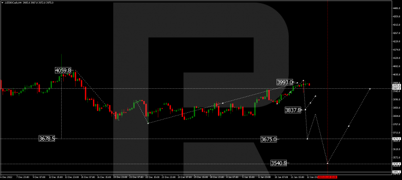 S&P 500