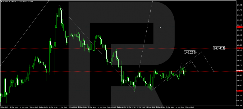 Technical Analysis & Forecast 27.12.2023 USDJPY