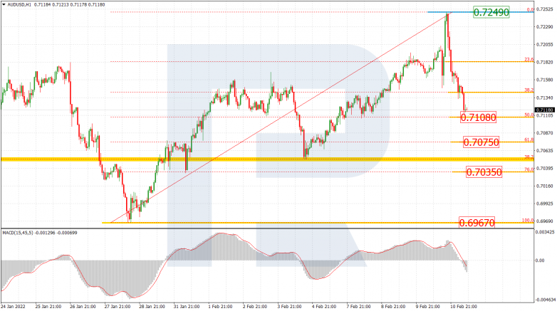 Fibonacci Retracements Analysis 11.02.2022 AUDUSD_H1
