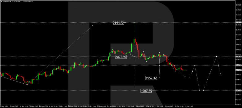 Technical Analysis & Forecast 13.12.2023 GOLD