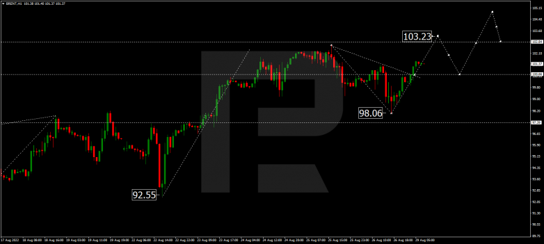 Forex Technical Analysis & Forecast 29.08.2022 BRENT