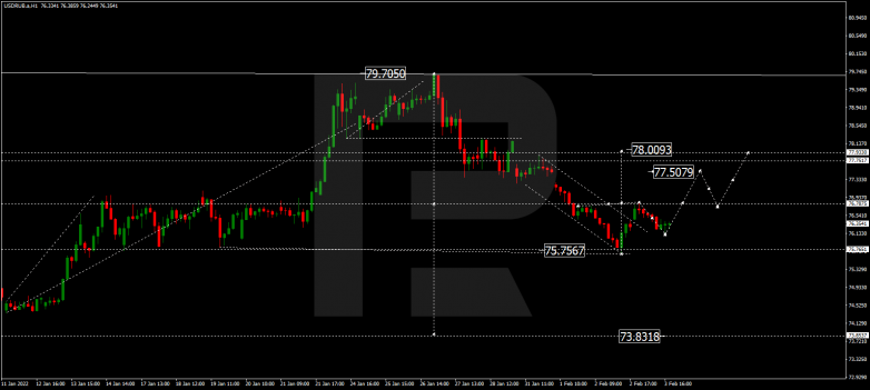 USDRUB