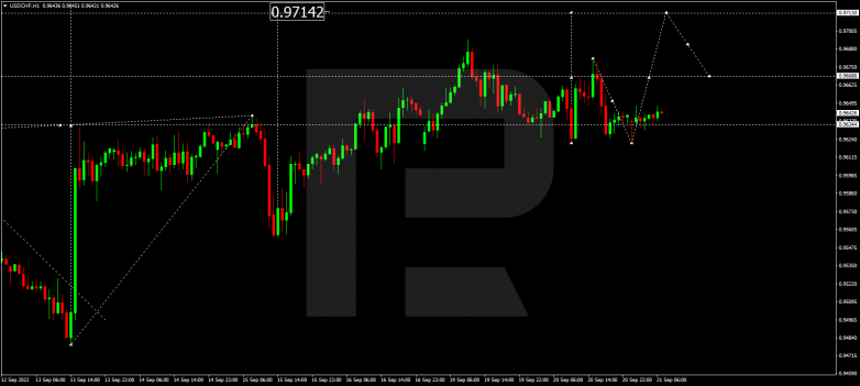USDCHF