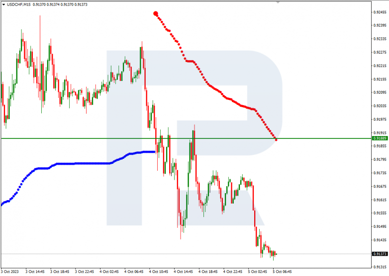 Murrey Math Lines 05.10.2023 USDCHF