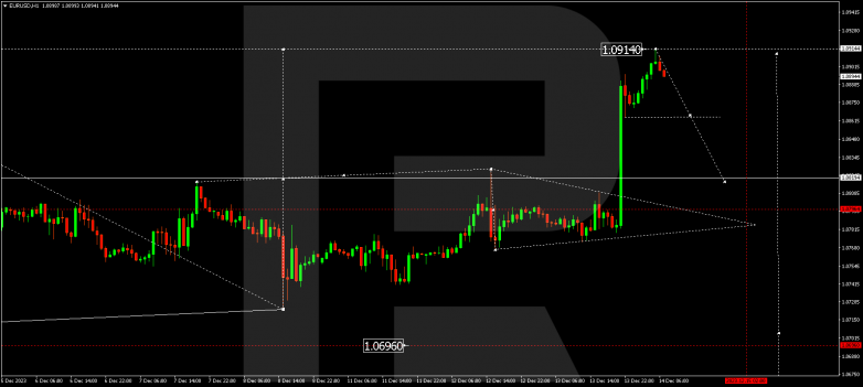 Technical Analysis & Forecast 14.12.2023 EURUSD