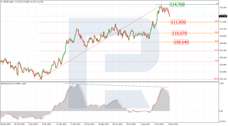USDJPY_D1