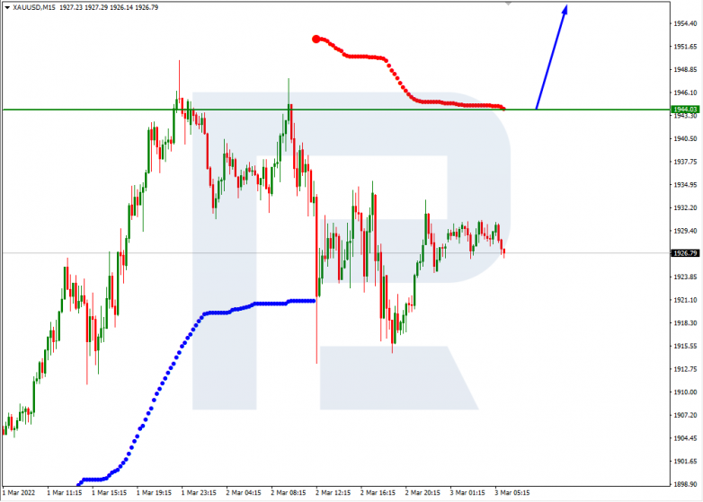 XAUUSD_M15