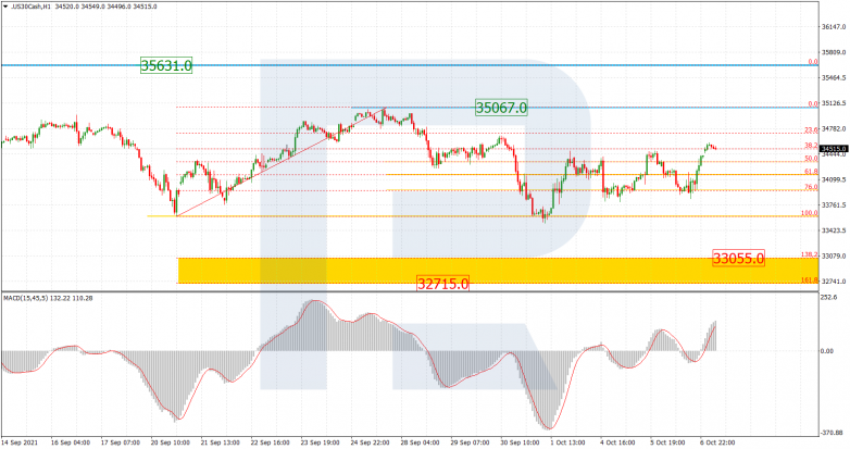 Fibonacci Retracements Analysis 07.10.2021 DOWJONES_H1