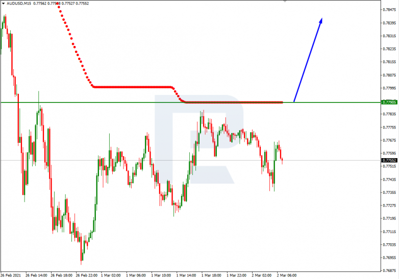 Murrey Math Lines 02.03.2021 AUDUSD_M15