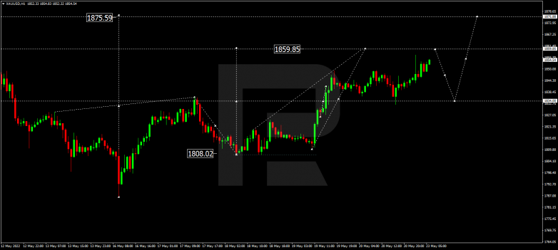 Forex Technical Analysis & Forecast 23.05.2022 GOLD