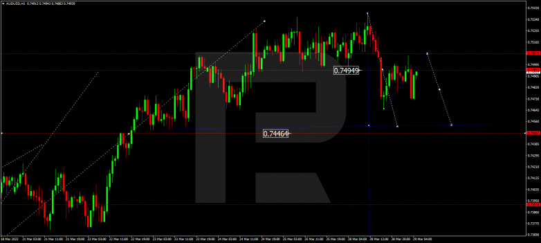 AUDUSD