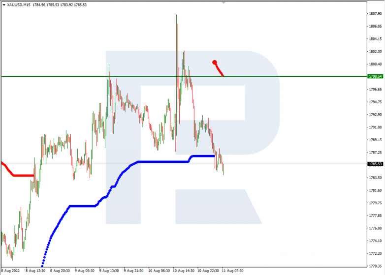 Murrey Math Lines 11.08.2022 XAUUSD_M15