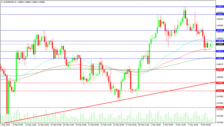 EURGBP 4-Hour Chart