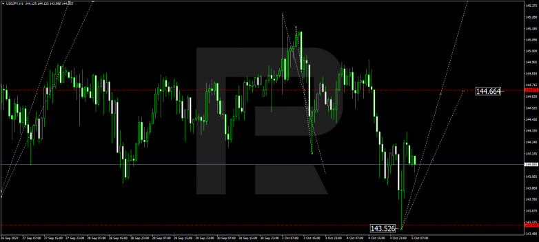 USDJPY