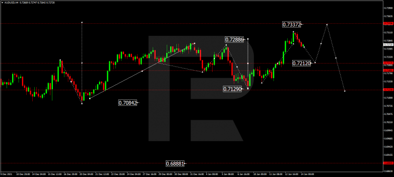 AUDUSD