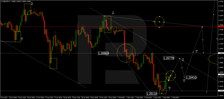 Forex Technical Analysis & Forecast 03.02.2021 EURUSD