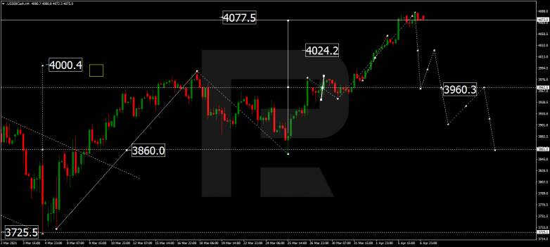 S&P 500