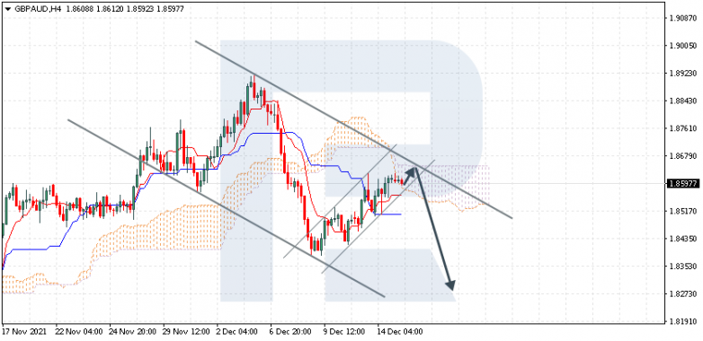 GBPAUD