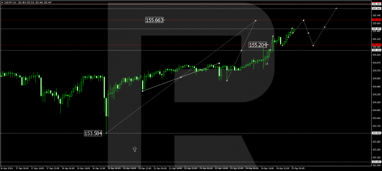 Technical Analysis & Forecast 25.04.2024 USDJPY