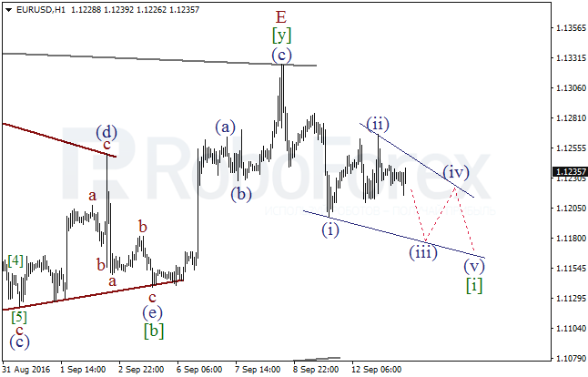 Wave analysis for 13.09.2016